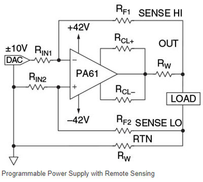 Apex Microtechnology PA61 90V Power Operational Amplifiers